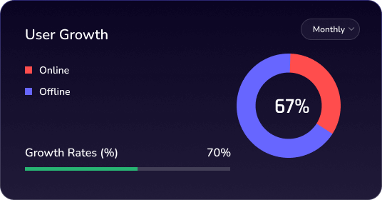about-dashbord